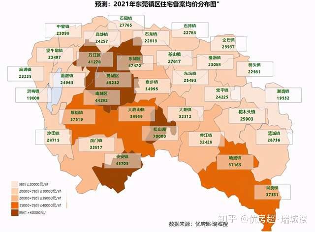 2021年东莞楼市预判有价格数据