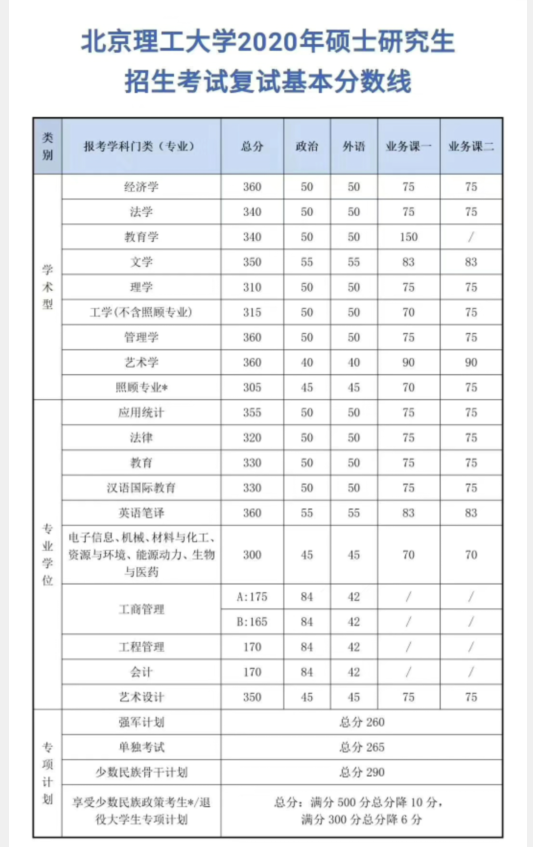 研究生考试满分多少分过(研究生考试满分多少分过线)