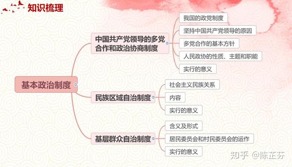 教师利用思维导图帮助学生构建知识网络