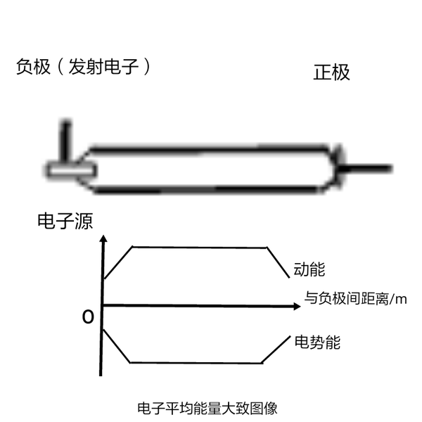 图1 注:这两条图线应为平滑曲线.