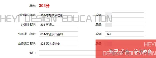 合一设计教育艺术设计考研成绩单天津工业大学篇