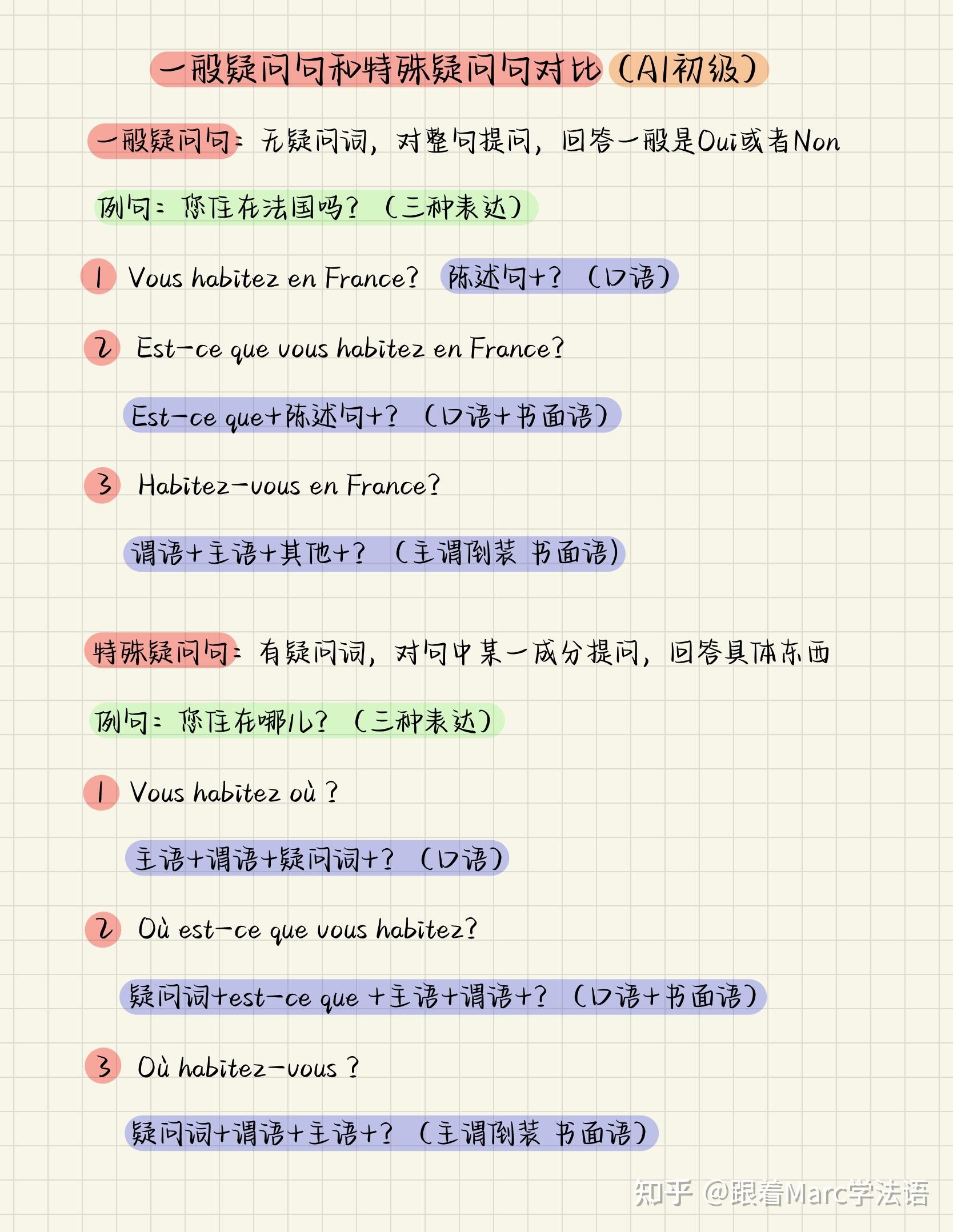 法语中的一般疑问句和特殊疑问句 知乎