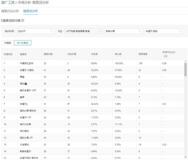 【拼多多新品如何设置sku,测图,做标题,做详情】梓陌的创业日记