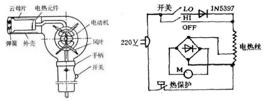 吹风机平时我们也经常叫做电吹风,工作原理十分简单.