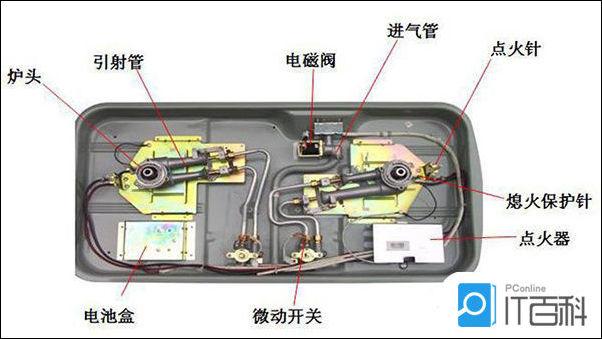 燃气灶工作原理是什么燃气灶工作原理介绍图文