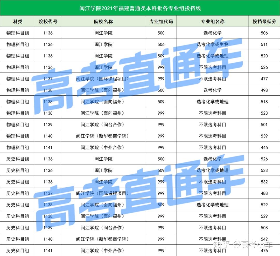 闽江学院,简称"闽院",坐落于福建省福州市,是由福建省人民政府举办的