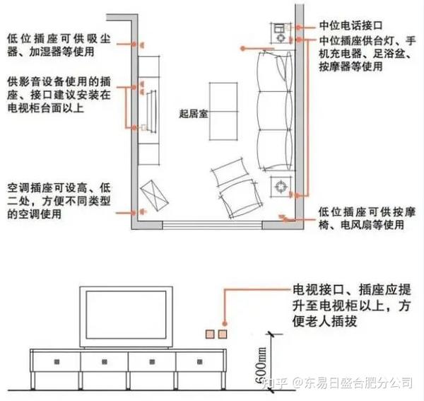 起居室除了设置电视,音响外,还可能需要摆放饮水机,加湿器,以及老人