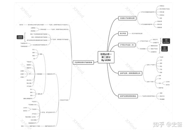 高中地理常考必考思维导图