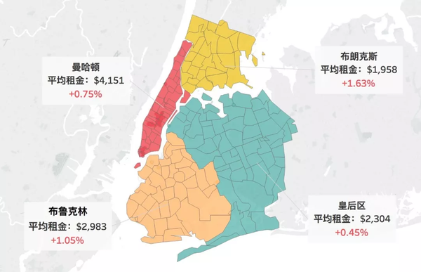 全美主要城市租金 资料来源:yardi matrix 纽约市主要行政区1月租金