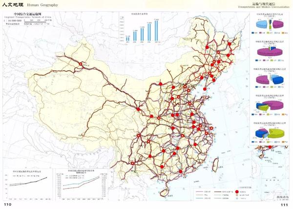 中国综合交通运输网