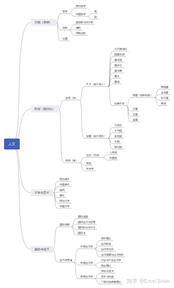 1:哲学的意义与主要研究的问题