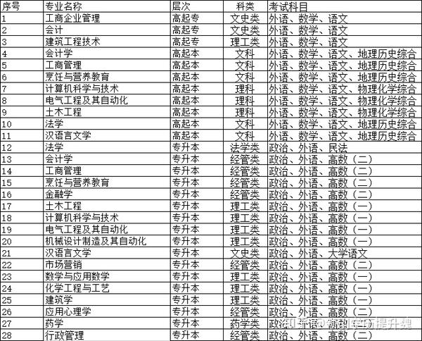 钱海燕 带读 我不想生气_钱吉成健身学院_济南职业学院读一年多少钱