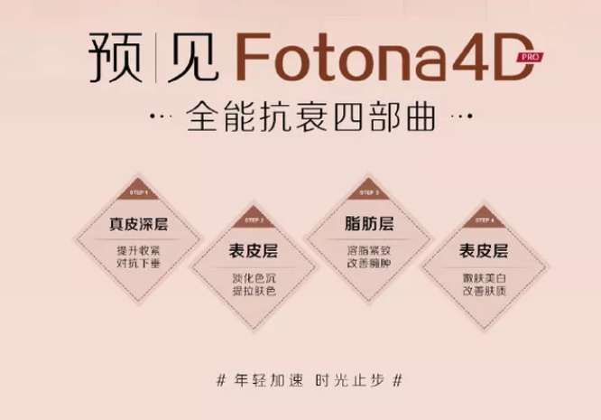 牛年焕颜推荐fotona4dpro一站式焕活年轻肌肤