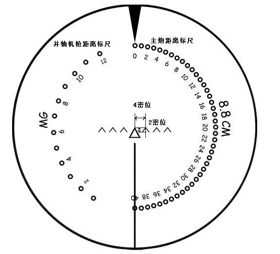 如何使用跳眼法,密位尺等方法测距,请尽量说得通俗些.