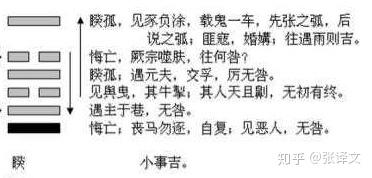 火泽睽(睽卦)【上离为火,下兑为泽】