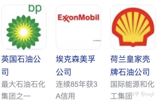 dutch/shellgroup of companies,又译"蚬壳,是世界第一大石油公司