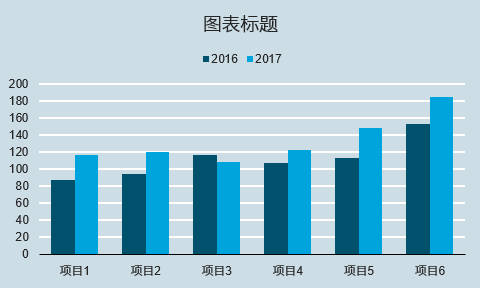 如何做簇状数据图