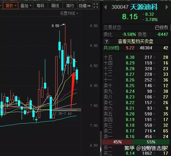 去挑选一只短线股,单纯的熟悉或者知道名字,这些并不是股票上涨的动力