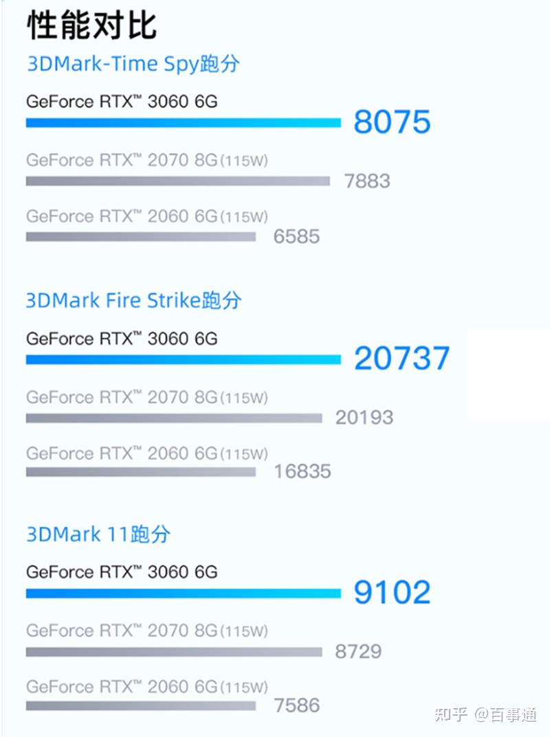 宏碁暗影骑士·龙,r7-5800h rtx3060显卡,6千多可入手值得吗? - 知乎