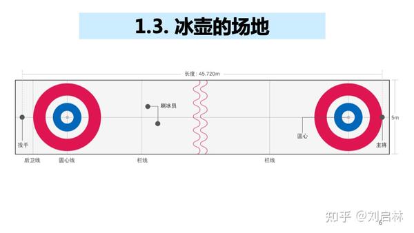 冰壶的场地