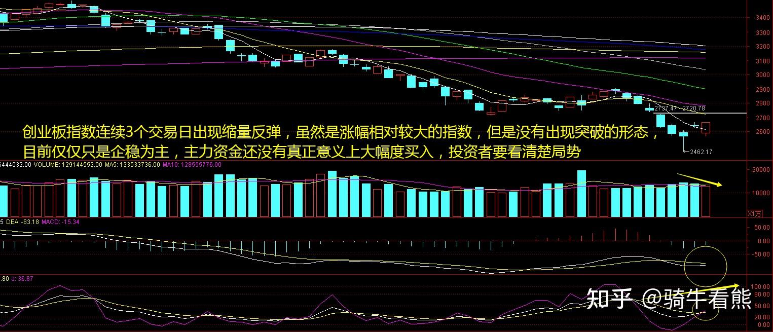 指数再度v型反转,手中资金如何操控——骑牛看熊3月11日淘金收评 - 知