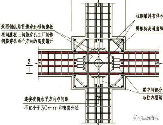 带你看钢与混凝土组合结构知识框架