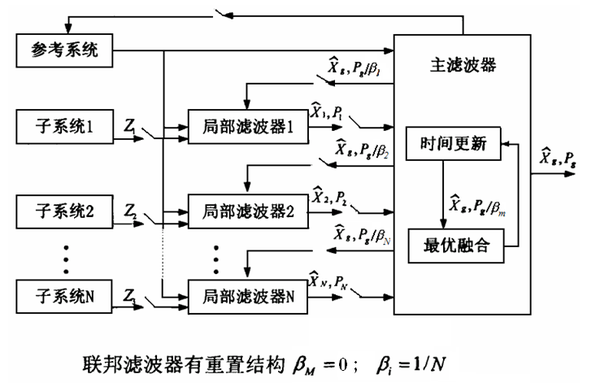 联邦滤波器