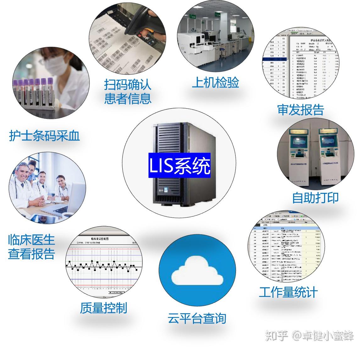 可检验科局域网内运行,可全院区临床数据共享运行需要与医院的his系统