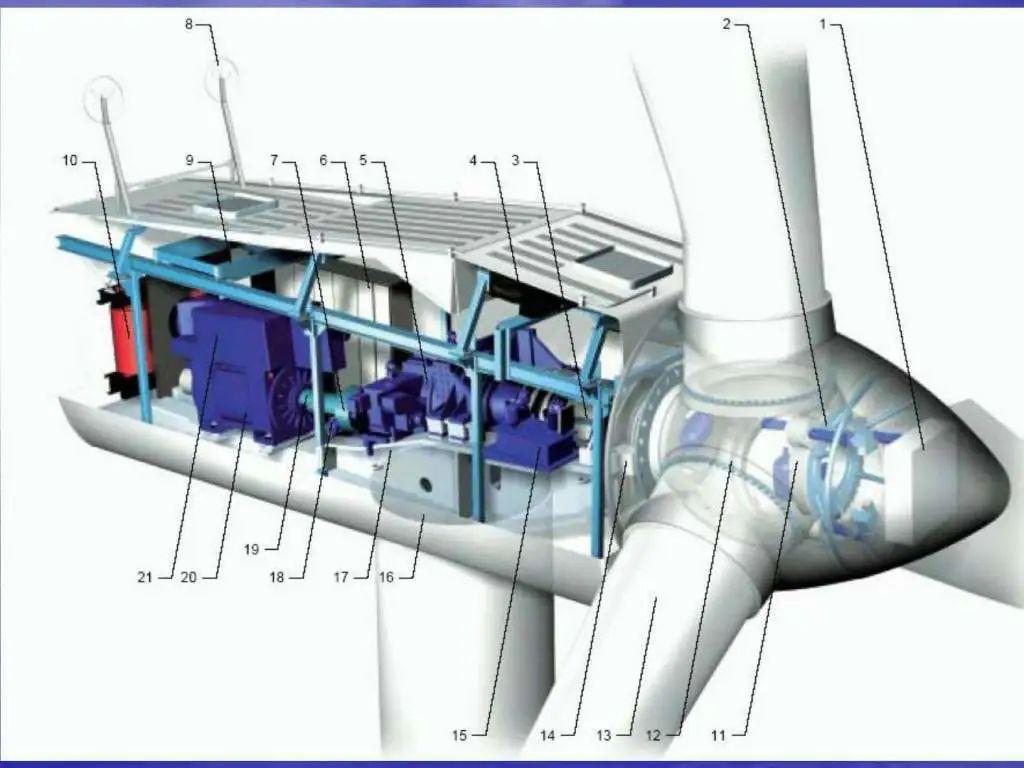 是构成风力发电厂的必要条件之一,主要由塔架,叶片,发电机等三大部分