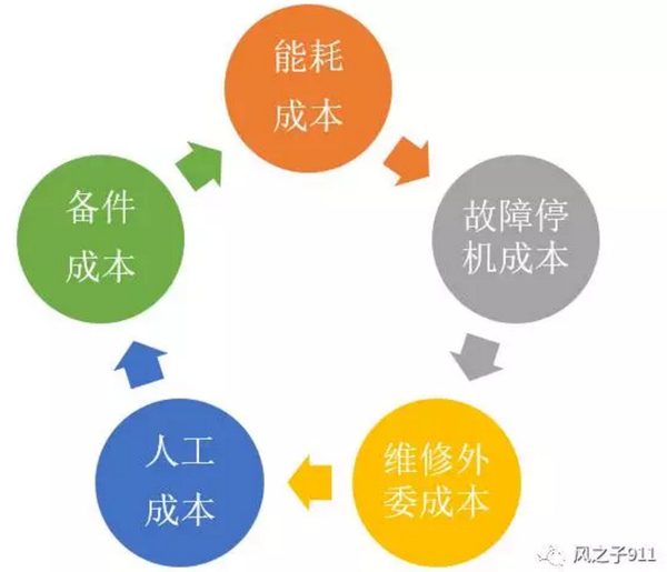 三,设备云商平台助力企业降本增效 设备云商平台是在一个或多个相似度