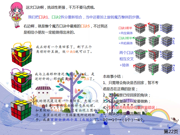 以上将魔方还原完毕,一共有五个口诀,写成公式如下: 口诀 1(角块):u