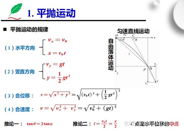 高中物理,冲刺秒杀技巧(三)—— 平抛运动&天体运动