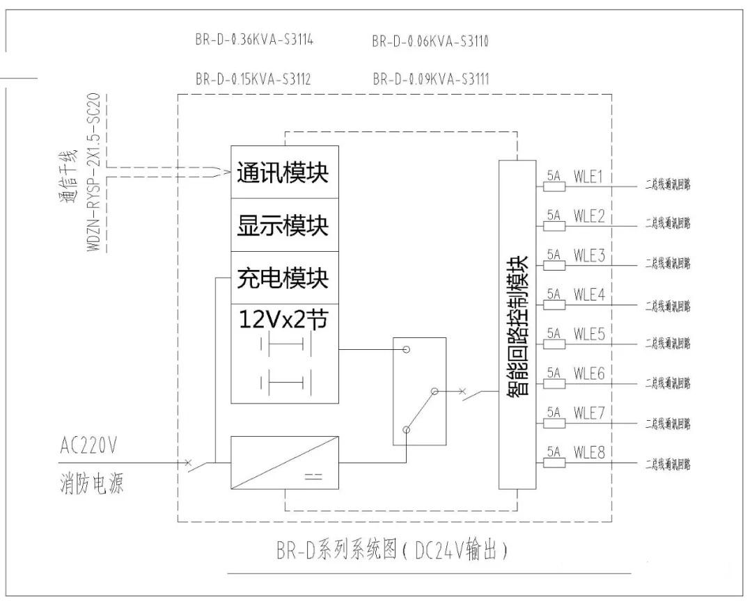 系统由应急照明控制器,消防应急灯具专用电源,消防应急灯具组成.