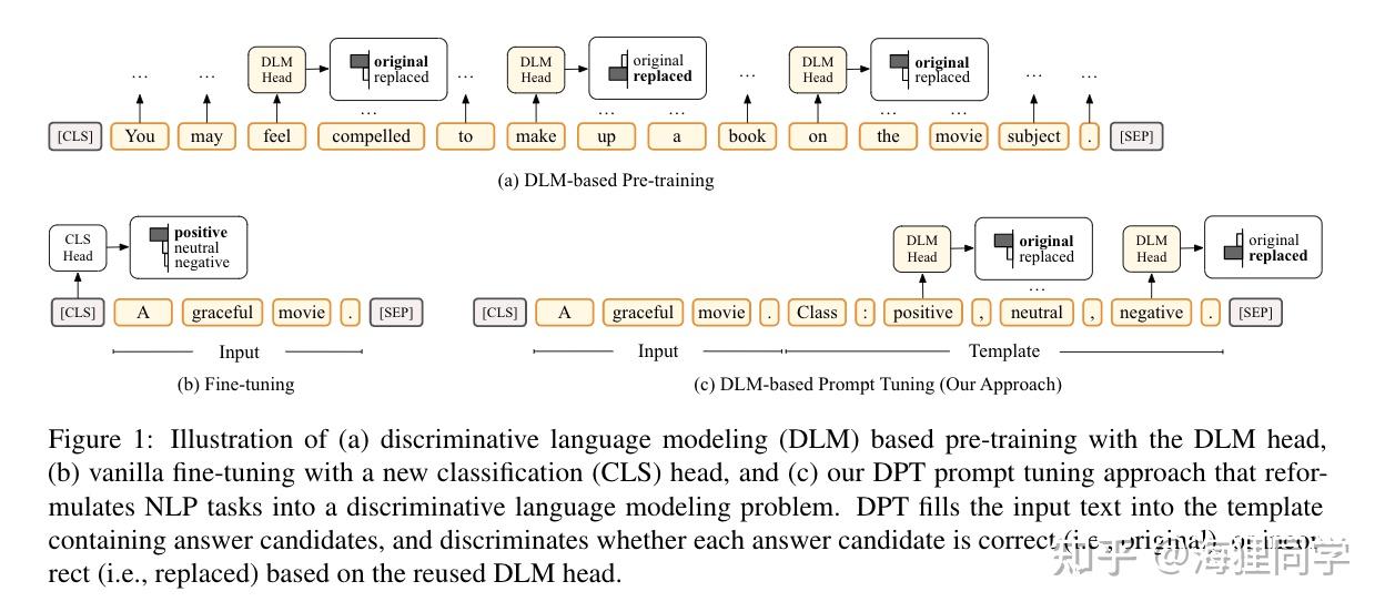 Prompt Tuning For Discriminative Pre Trained Language Models