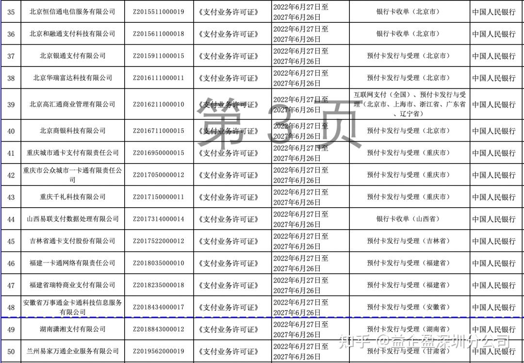 刚刚央行公布52家支付牌照成功续展8家中止审查19家被注销