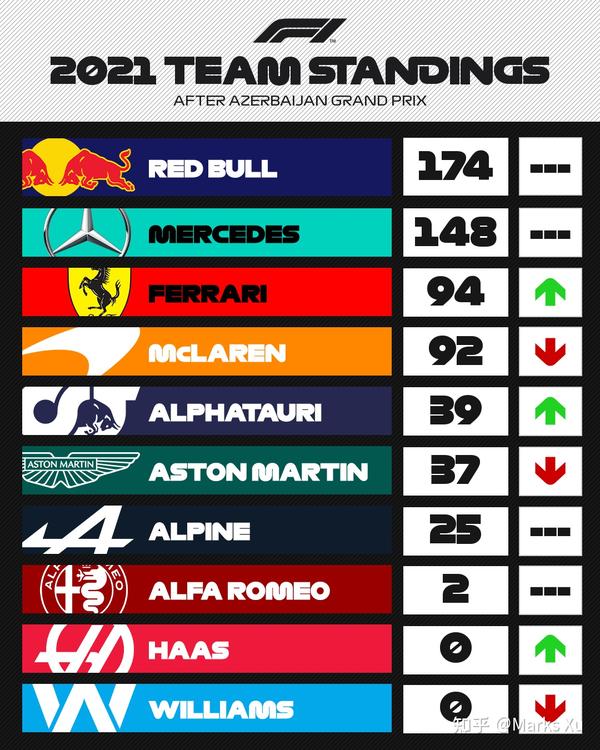 f1 2021赛季法国大奖赛前瞻