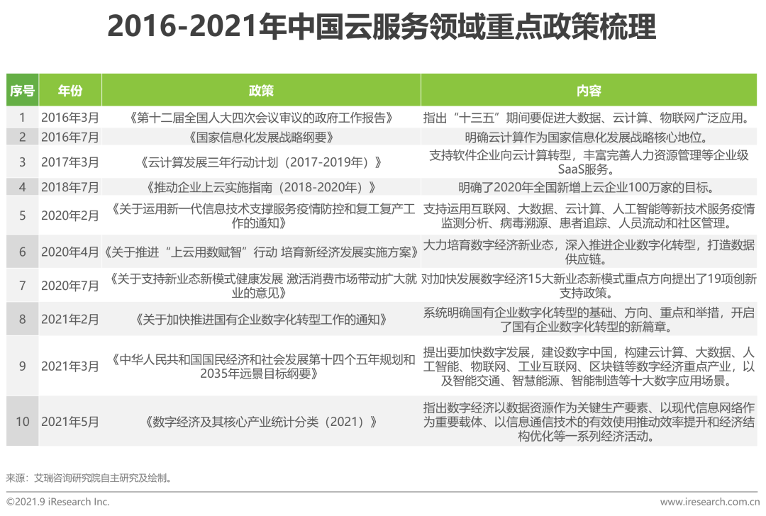 从2016年首次将云计算放入国家信息化发展战略核心地位,近年来国家和