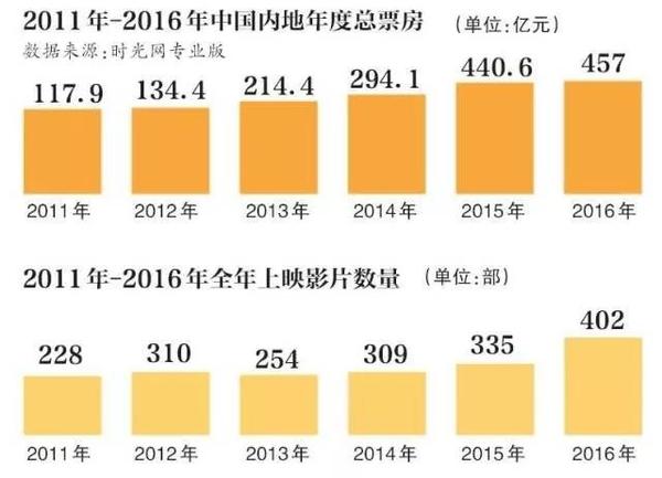 影视后期发展前景怎么样怎么学习后期制作