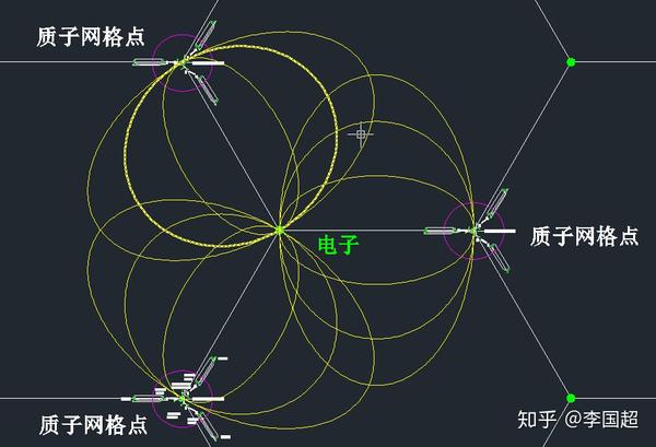 3个网格点 1个电子 质子网格的电场分布(未极化)