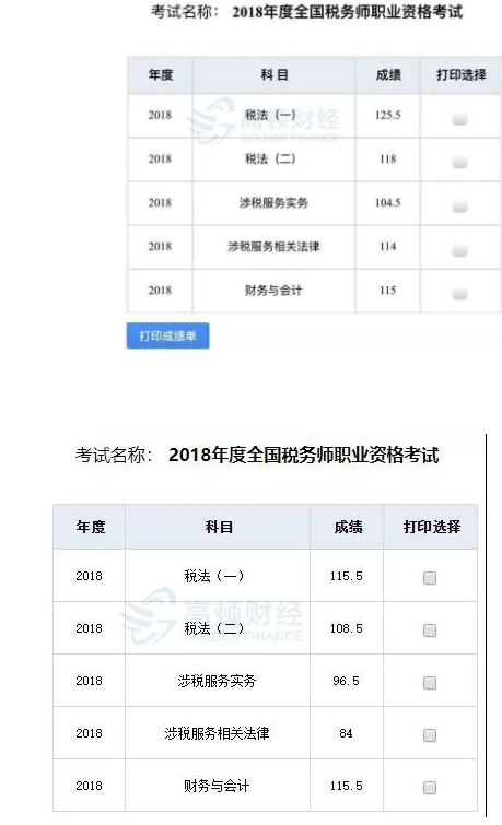 18万考生弃考税务师这群5科考生用自己成绩单强烈警告弃考是最失败的