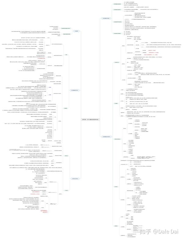 思维导图(大健康系列之二)医疗投资:基于价值的投资逻辑和实操