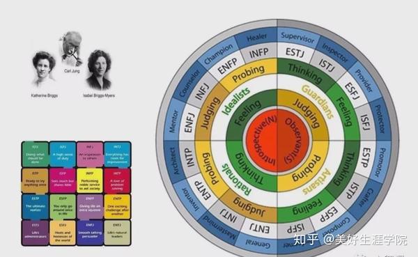 mbti ~  01  / 起 源 / mbti人格理论的基础是著名心理学家  卡尔