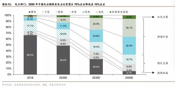国际能源署_国际能源署2035_国际能源署