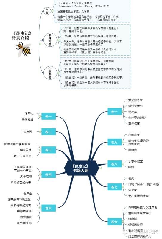 中考七到九年级名著复习-思维导图大全