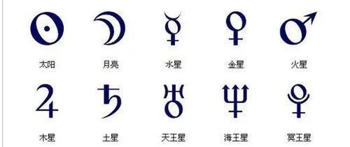 星座不求人占星十大行星占星师三木