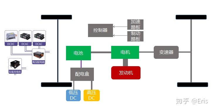 新能源汽车整车控制器系统结构和功能介绍