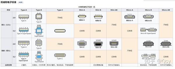 usb type-c接口详解与轻薄本推荐