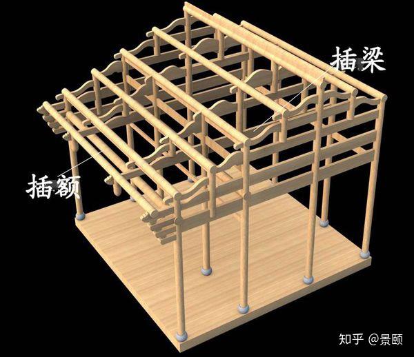 中国古建筑的斗拱结构是否符合力学原理