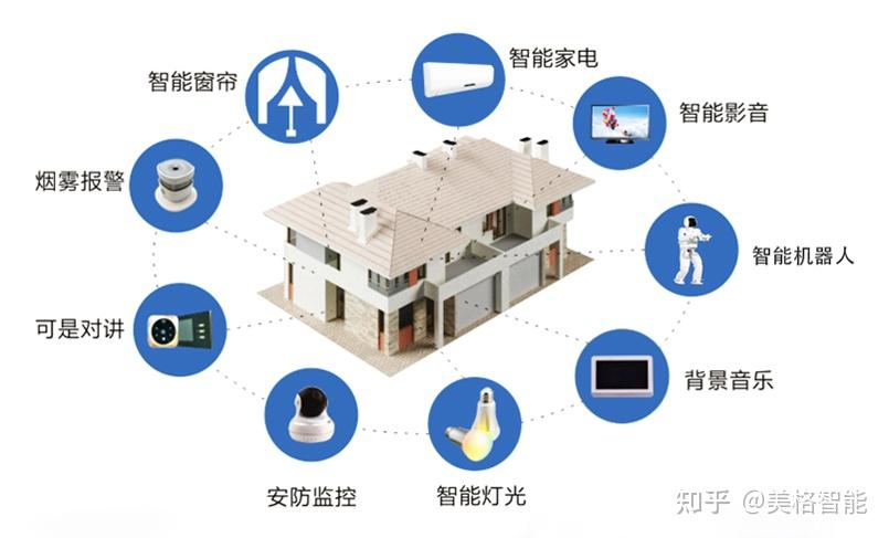 5g aiot为智能家居带来新突破 - 知乎