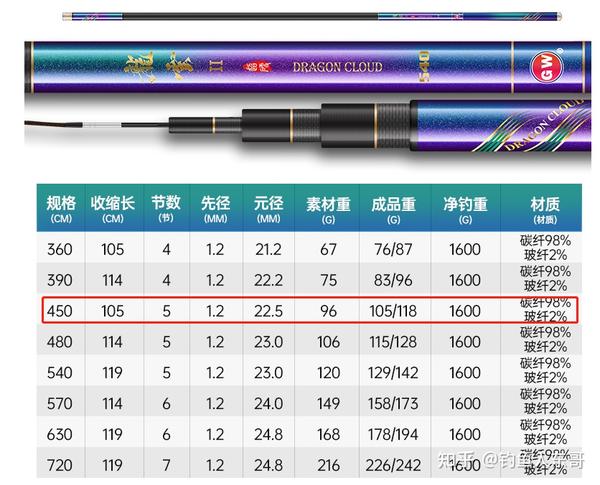 双11值得购买的鱼竿排行榜,看完再买绝对不会被骗